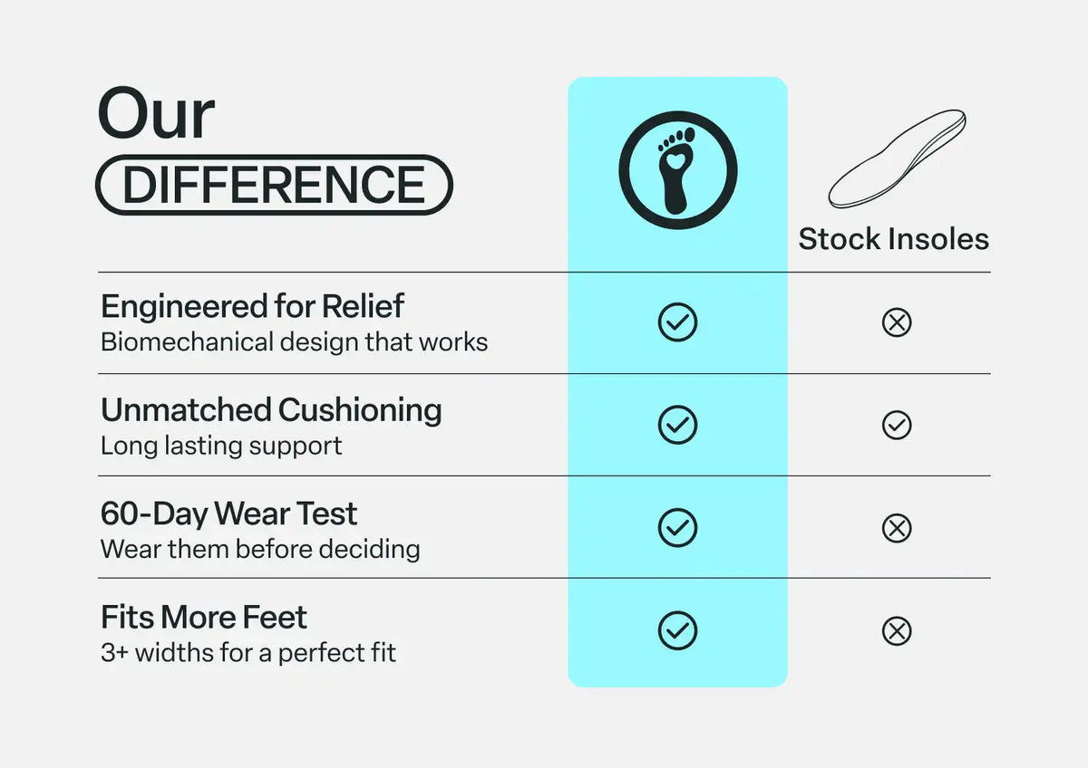 Men's 3/4 Insoles